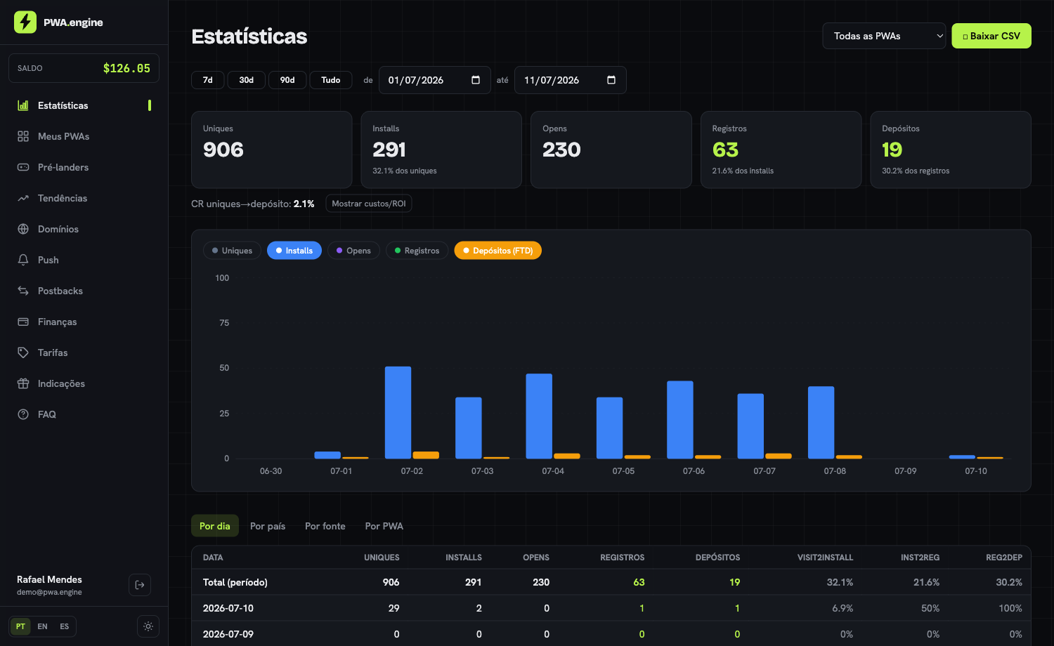 PWA.engine analytics